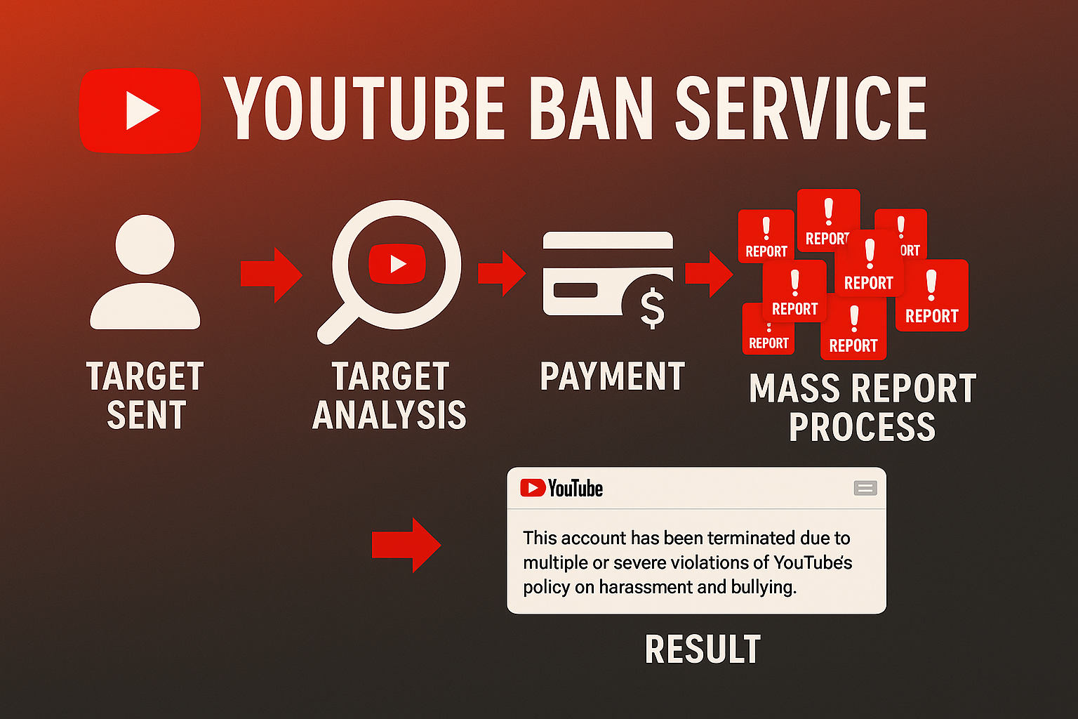 Where to claim a YouTube username and set your @handle inside YouTube Studio customization settings